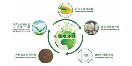 全降解材料PLA在吸塑行业的应用